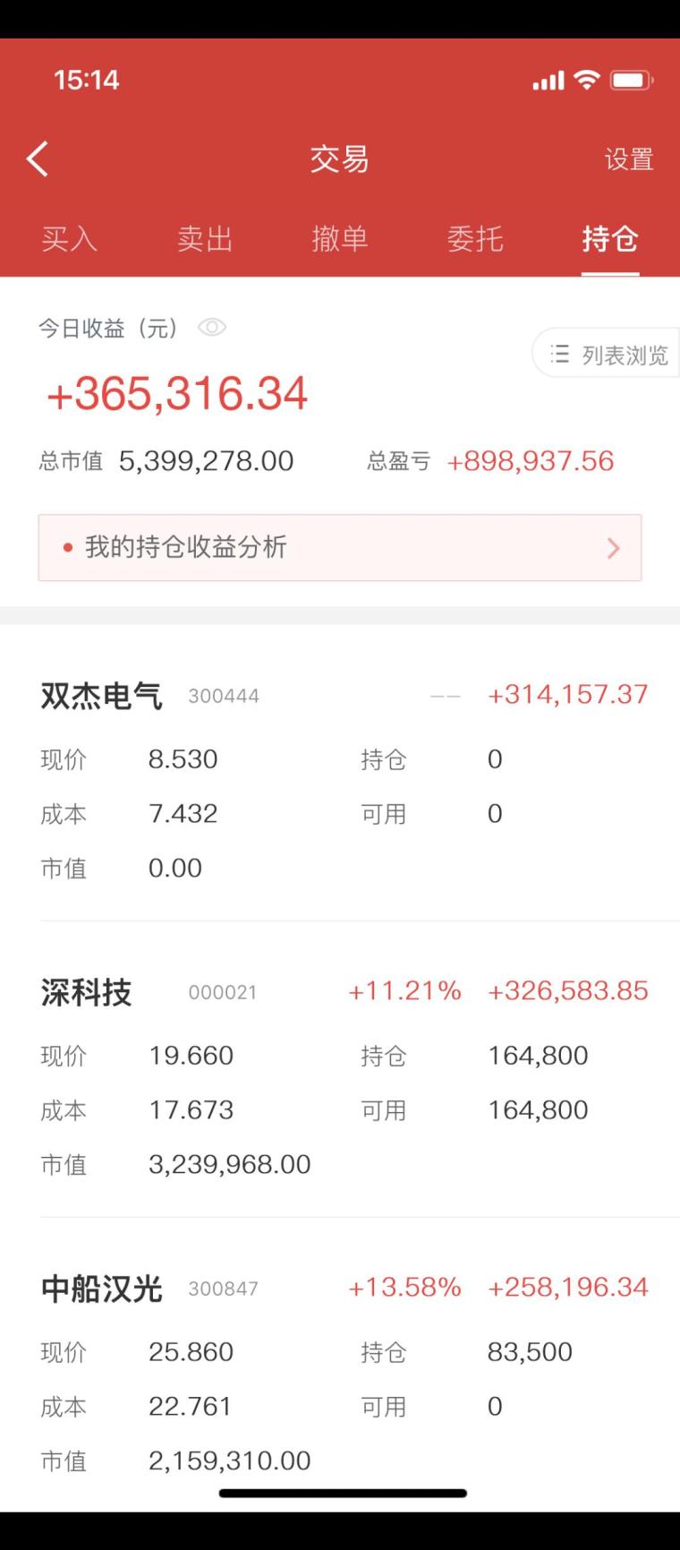 空中加油k线形态