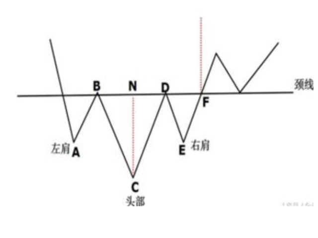 空中加油k线形态