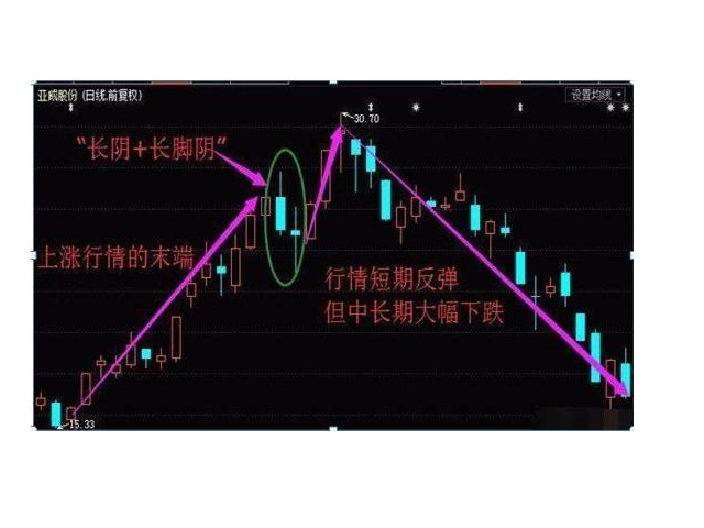 空中加油k线形态