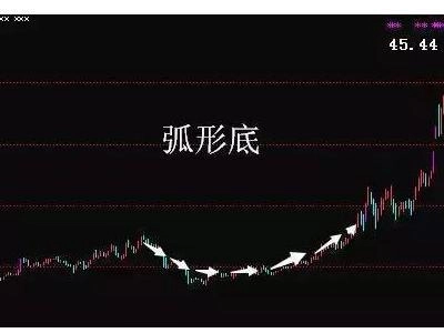 空中加油k线形态
