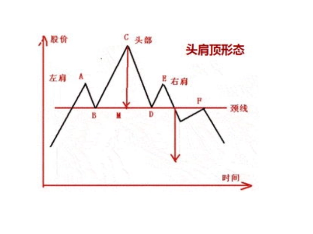 空中加油k线形态