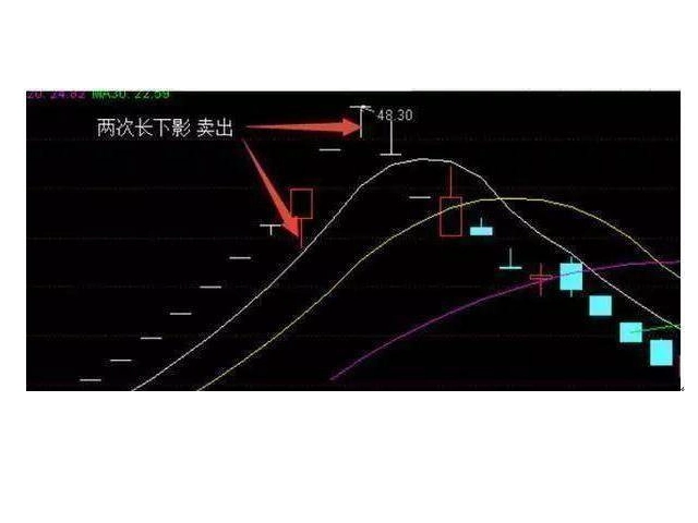 空中加油k线形态