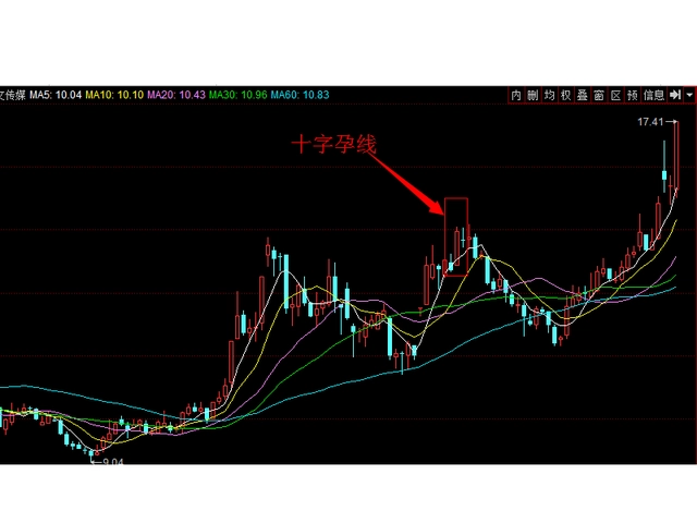 空中加油k线形态