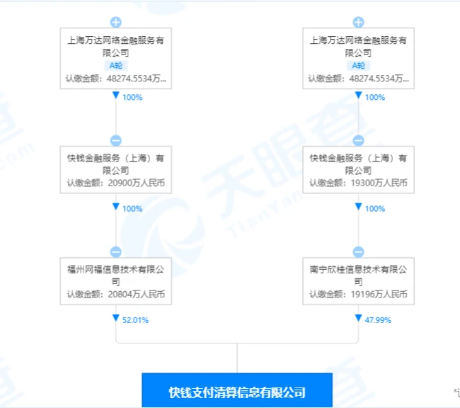 快付通