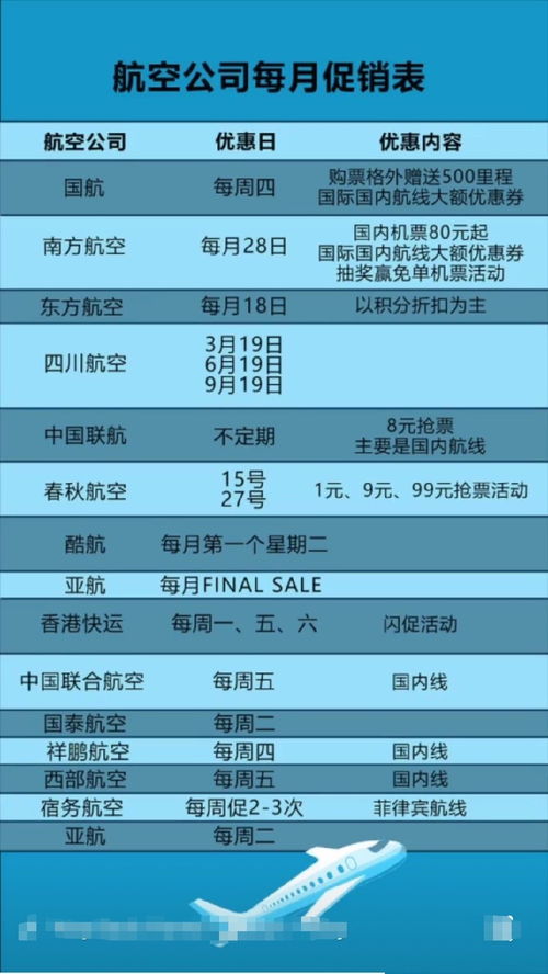 一折特价机票怎么买,机票哪里订最便宜