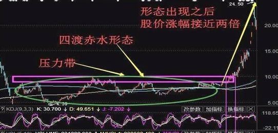 空中加油k线形态