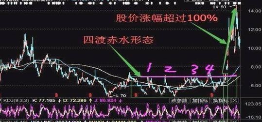 空中加油k线形态