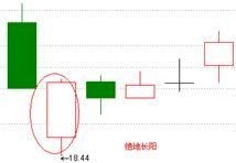 空中加油k线形态
