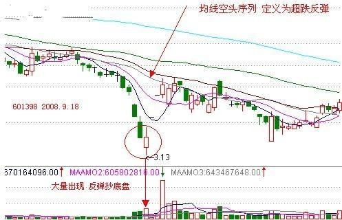 空中加油k线形态