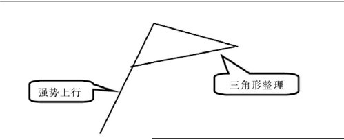空中加油k线形态