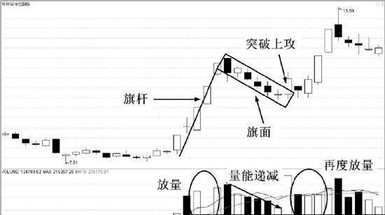 空中加油k线形态