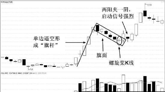 空中加油k线形态
