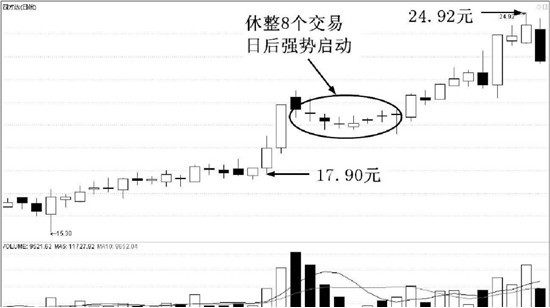 空中加油k线形态