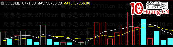 均量线