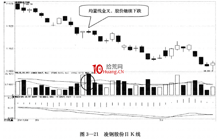 均量线
