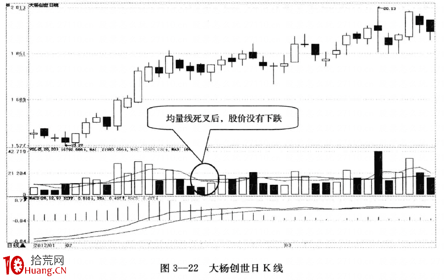 均量线