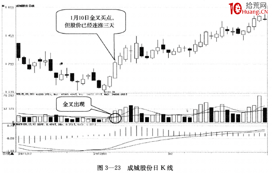 均量线