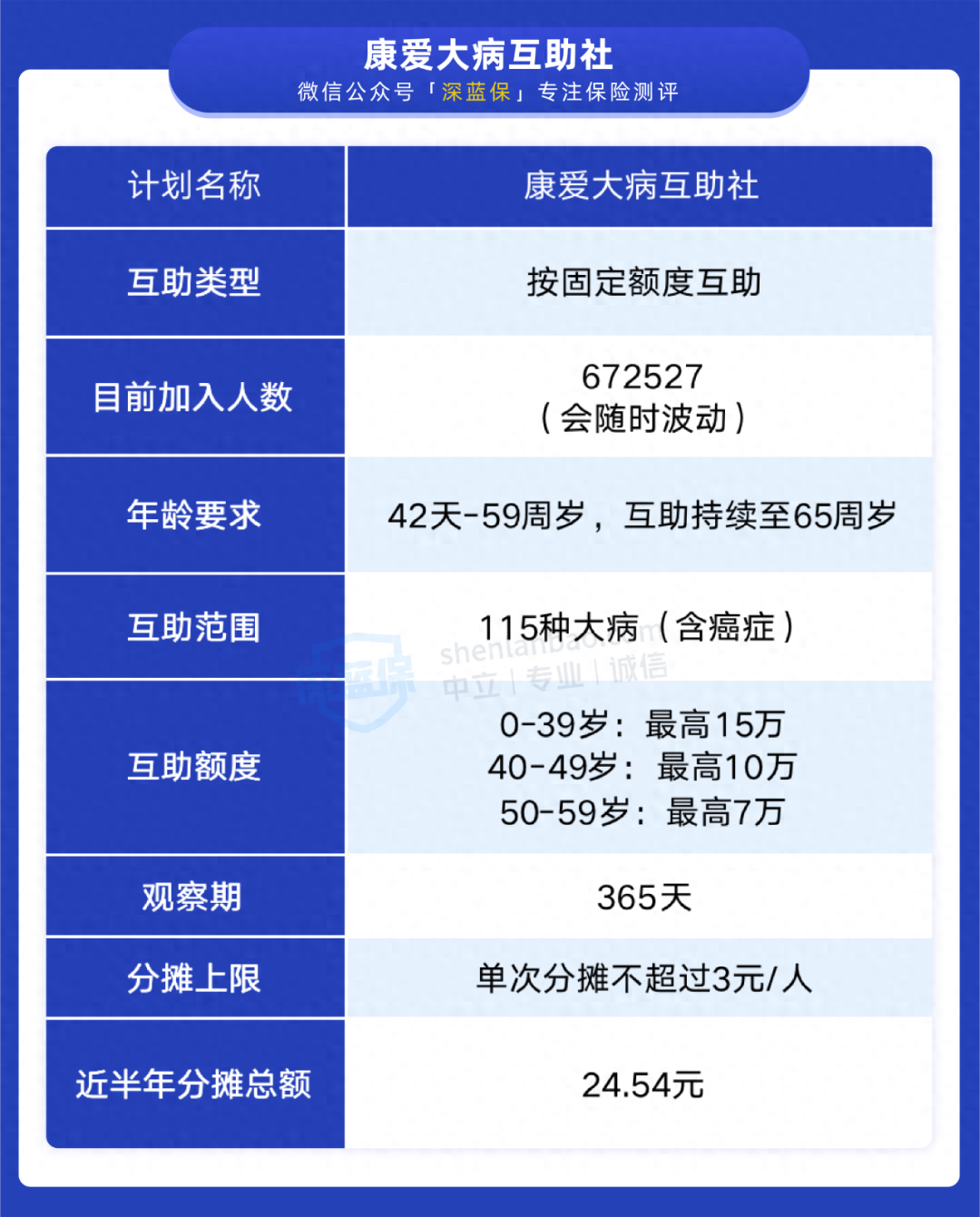 康爱公社是否正规