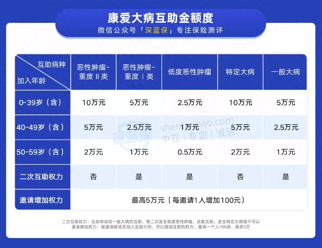 康爱公社是否正规