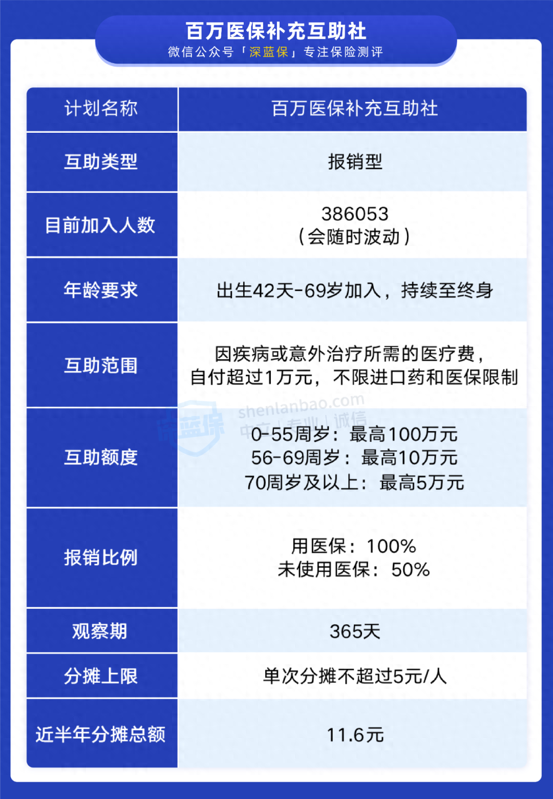 康爱公社是否正规