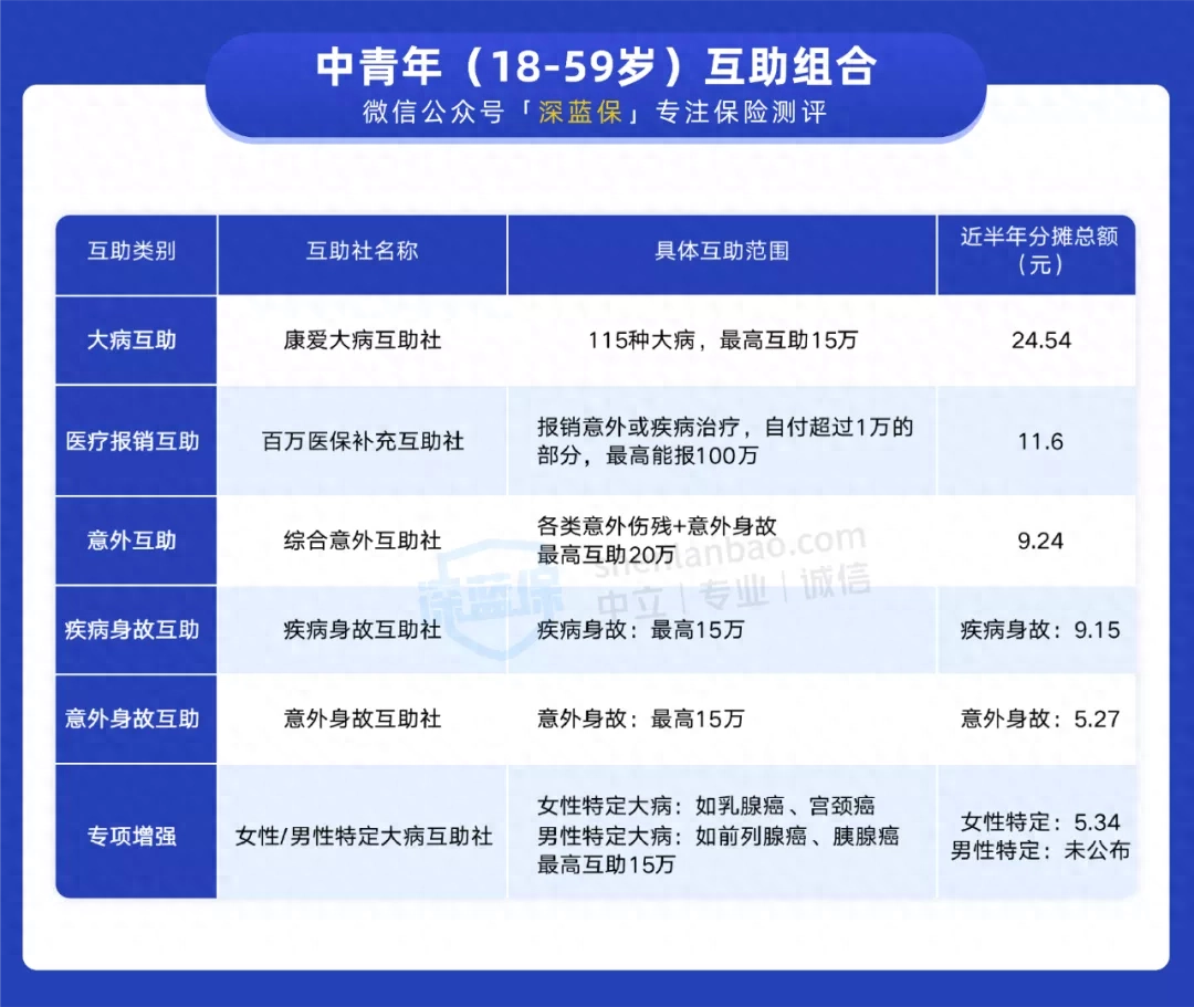 康爱公社是否正规
