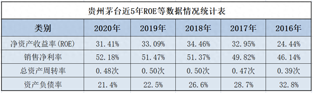 净资产是什么意思