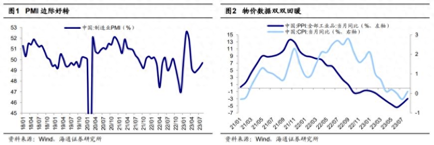 经济周期一般几年