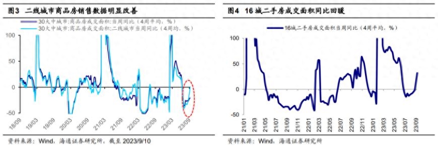 经济周期一般几年