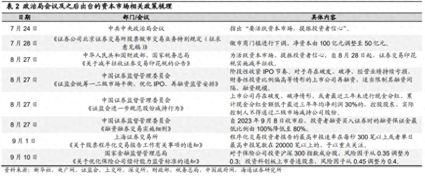 经济周期一般几年