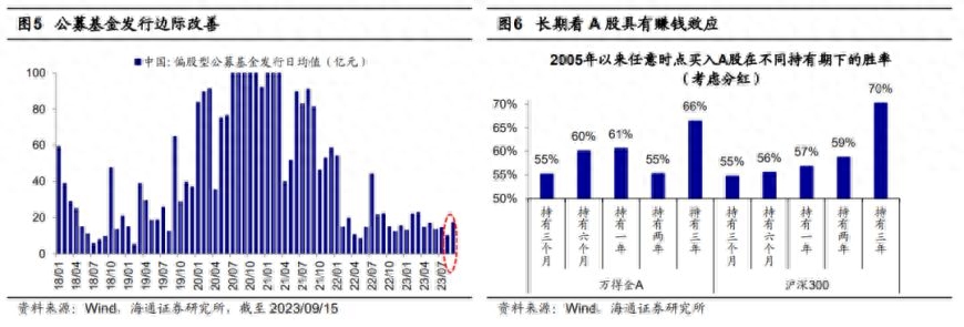 经济周期一般几年