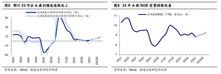 经济周期一般几年