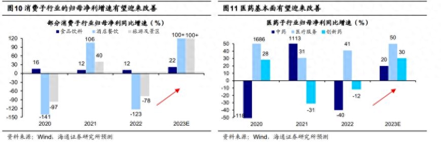 经济周期一般几年