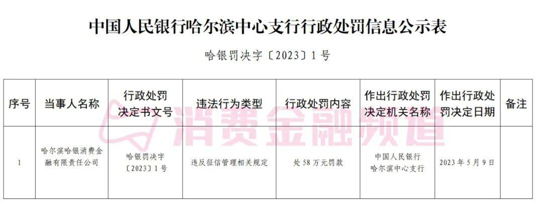 开心贷