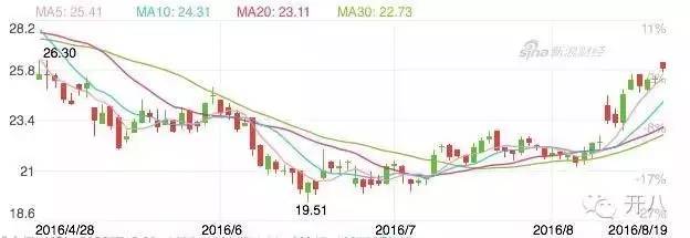 京东第一大股东是谁