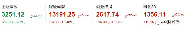 金针探底