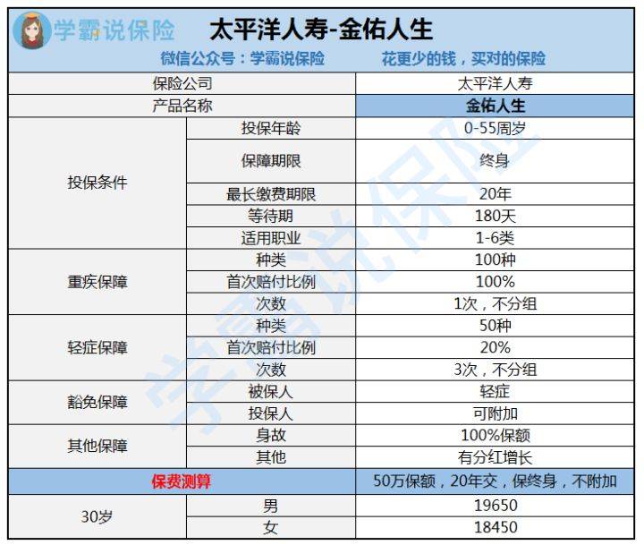 金佑人生终身寿险