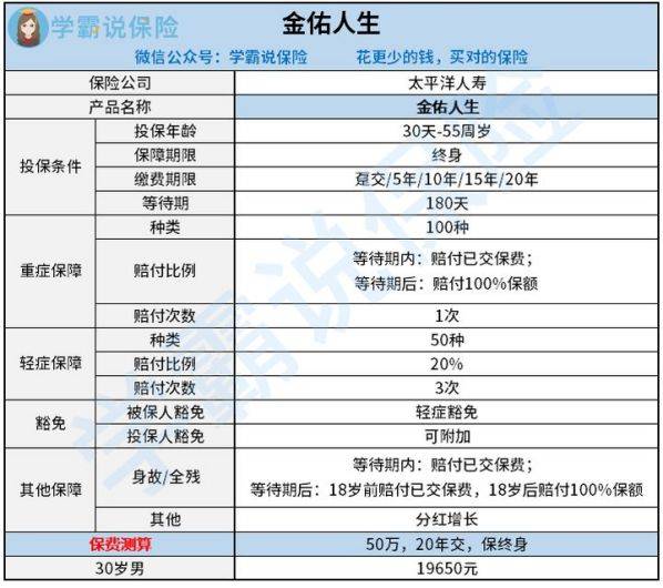 金佑人生终身寿险