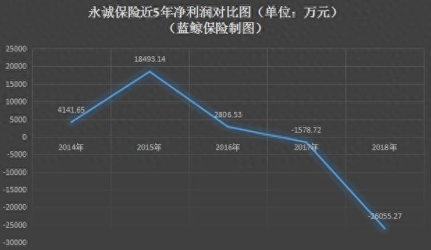 锦泰保险车险电话