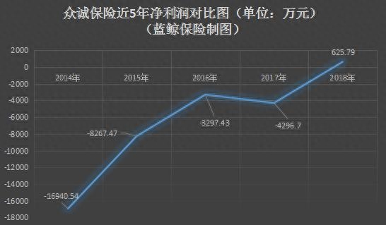锦泰保险车险电话
