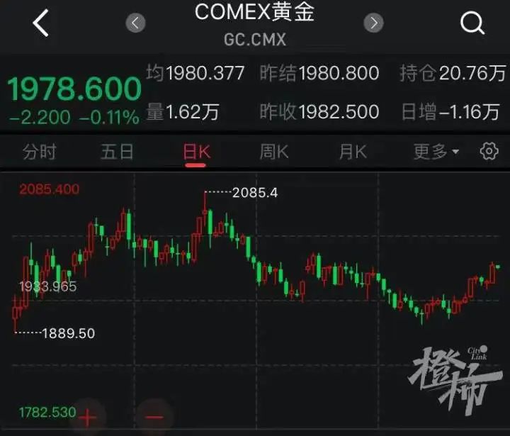 金价走势十年