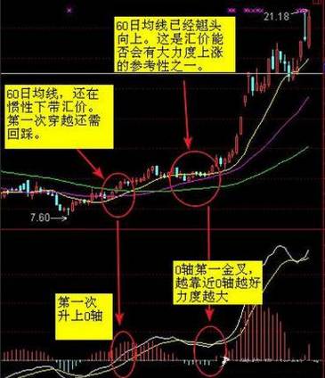 金叉是什么意思