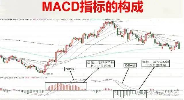 金叉是什么意思