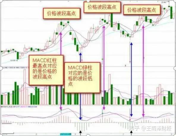 金叉是什么意思