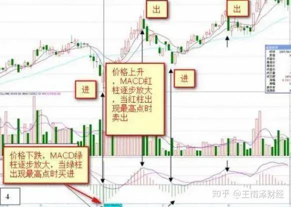 金叉是什么意思