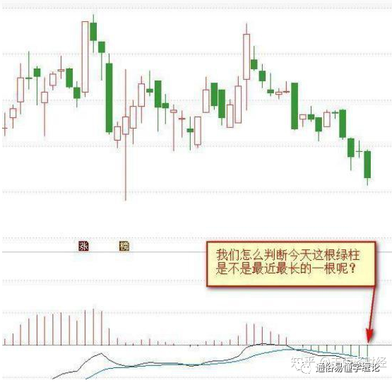 金叉是什么意思