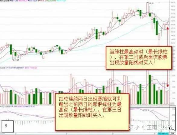 金叉是什么意思