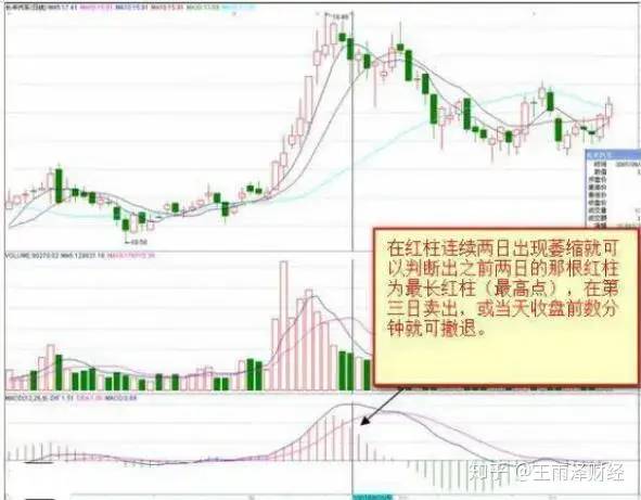 金叉是什么意思