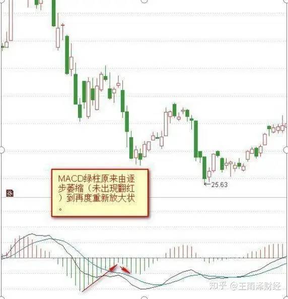 金叉是什么意思