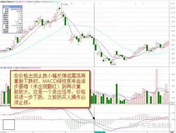 金叉是什么意思