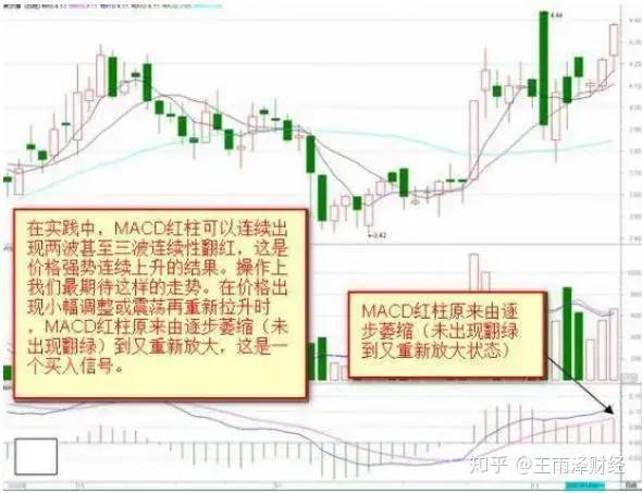 金叉是什么意思